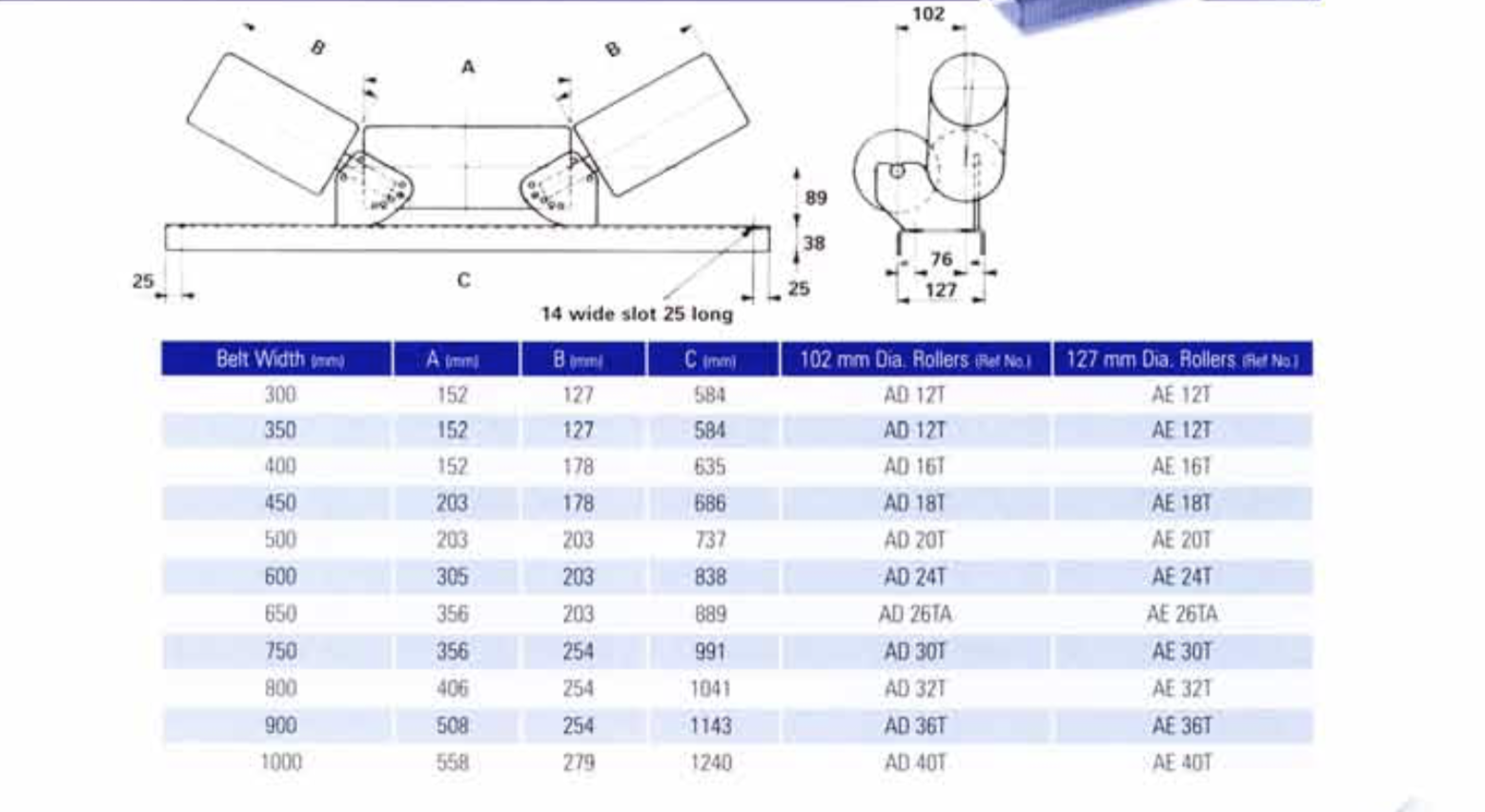 Variable_angle_3_roller_channel_sets_